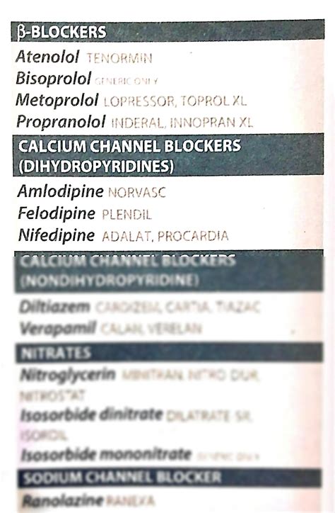 SOLUTION: Classification of antianginal drugs 1 - Studypool