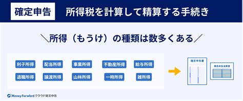 所得税とは？計算方法や種類を図解でわかりやすく解説！ マネーフォワード クラウド確定申告