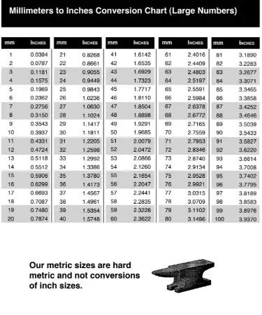 Millimeter To Inch Conversion Chart