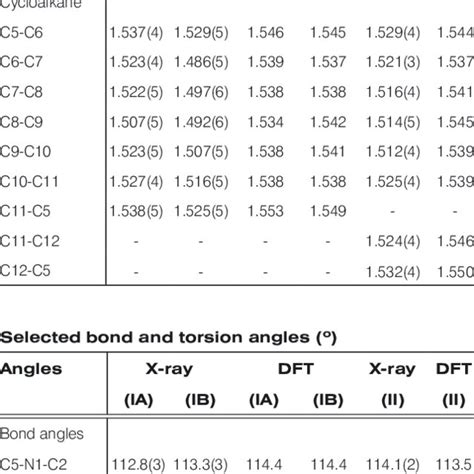 Selected Geometrical Parameters For X Ray Structures And Dft Models