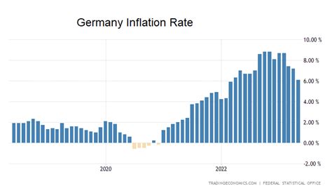 Deutsche Inflationsrate Sinkt Auf Prozent Goldreporter