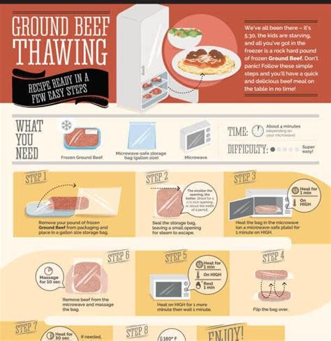 How To Defrost Ground Beef Quickly And Safely - Beef Poster