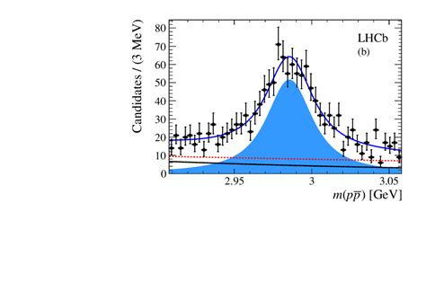 Evidence For An Eta C S Pi Resonance In B To Eta C S K