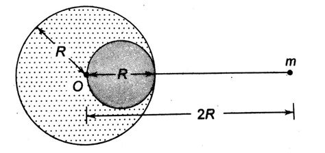 A Sphere Of Diameter R Is From A Solid Sphere Of Radius R Such That The