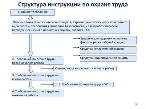 Схема инструкции