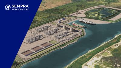 Port Arthur Lng Sempra Infrastructure