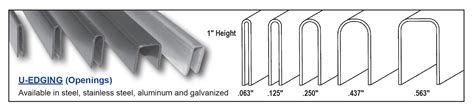 Metal Wire Mesh U Edging Products Direct Metals