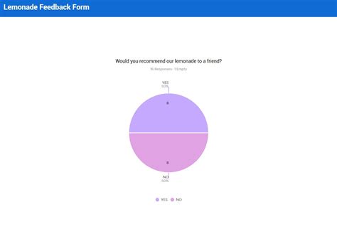 Survey report examples with informative visuals | The Jotform Blog