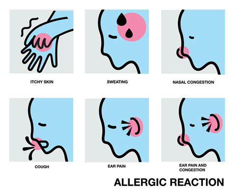 Allergic Reaction and drug side effects Itchy skin , Skin rash, Joint