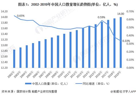 十张图了解2021年中国人口发展现状与趋势 全面放开和鼓励生育势在必行 资讯 前瞻经济学人