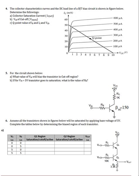 Solved The Collector Characteristics Curves And The Dc Chegg