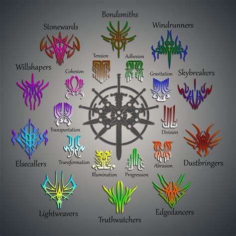 Knights Radiant #symbols Brandon Sanderson #colorful #2K #wallpaper # ...