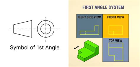 Types Of Projection In Engineering First Angle And Third Angle Projection