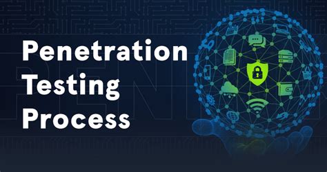 Penetration Testing Process Course HTB Academy