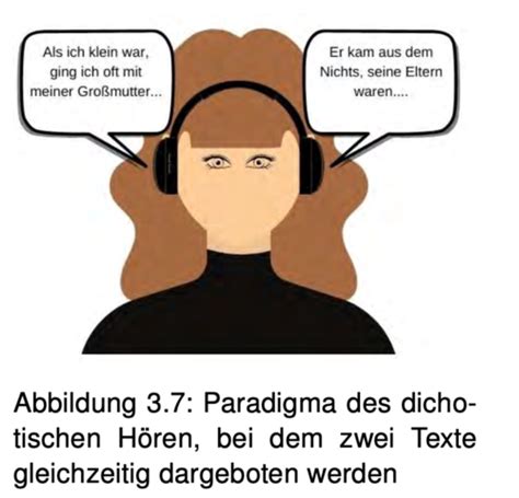 Allgemeine Psychologie Karteikarten Quizlet