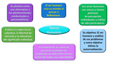 Psicologia Do Desenvolvimento Teoria Humanista Carl Rogers Hot Sex