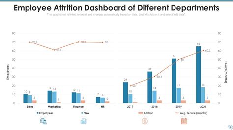 Employee Attrition Powerpoint Ppt Template Bundles Presentation