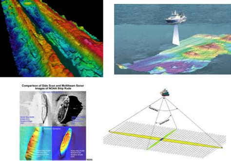 Multibeam Sonar Under The Sea