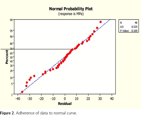 Figure 1 From Effect Of Activation Mode On Flexural Strength In Dual Polymerized Resin Cements