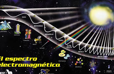 10 Ejemplos De Ondas De Rayos X En Astronomía Ejemplos