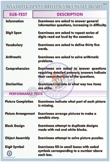 Victory Graphik Py 15 Wechsler Adult Intelligence Scale Wais