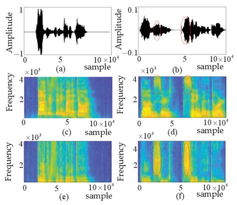 Speech Emotion Recognition Using a Dual-Channel Complementary