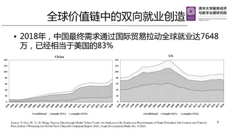 高宇宁：新发展格局下全球价值链的分工与治理 新浪财经 新浪网