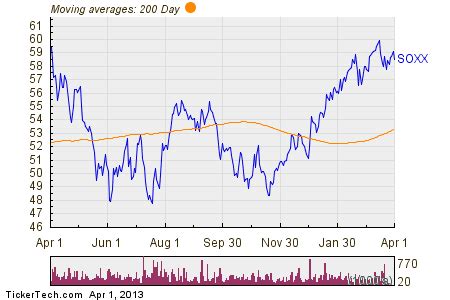 iShares PHLX SOX Semiconductor Sector Index Fund Experiences Big Outflow