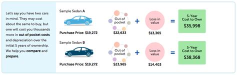 Understanding The True Cost Of Car Ownership