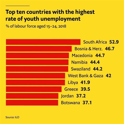 Unemployment Rate 2020 In South Africa NEMPLOY