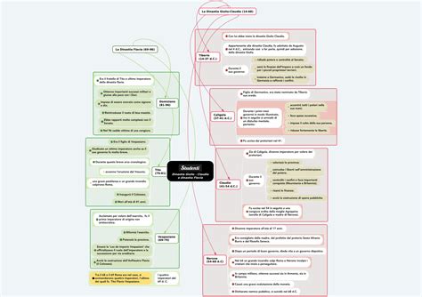 Solution Mappa Concettuale Su Dinastia Giulio Claudia E Dinastia