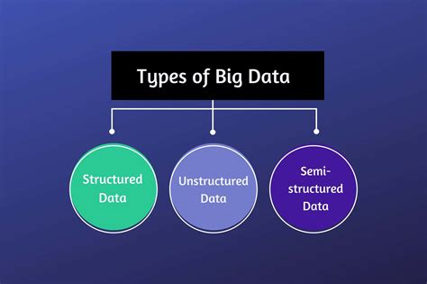 What Is Big Data Importance Types And Benefits