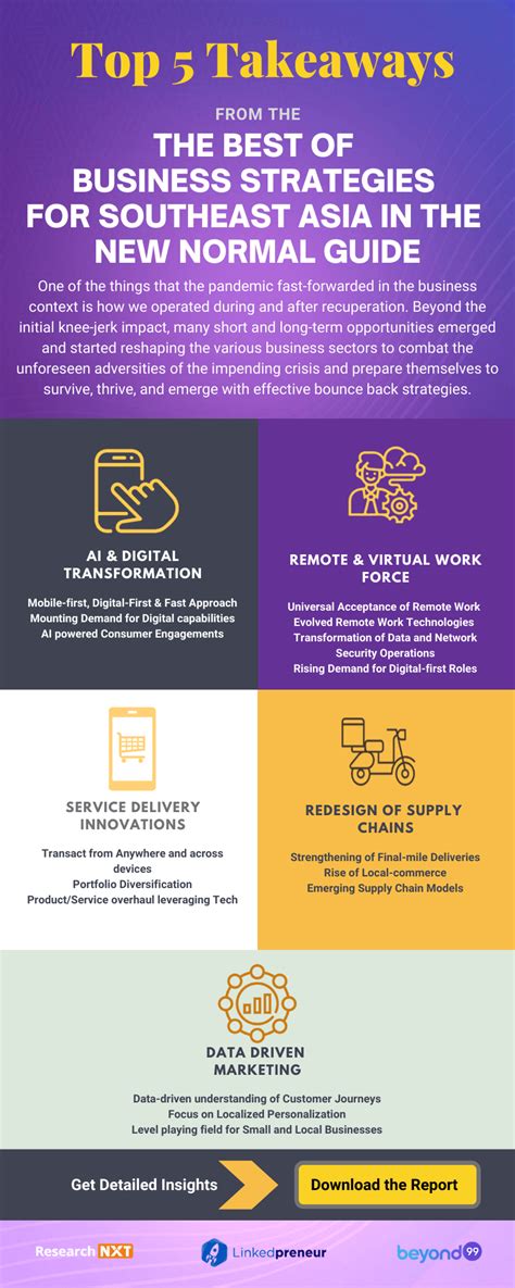 Key Takeaways From The Best Of Business Strategies Research Nxt