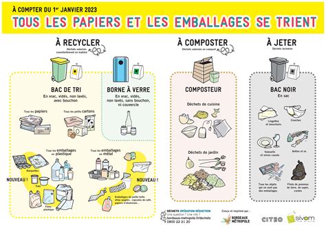 Trier Devient Plus Facile Mairie De Carbon Blanc