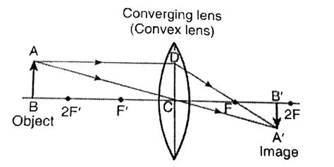 An Object 5 Cm In Length Is Held 25 Cm Away From A Converging Lens Of