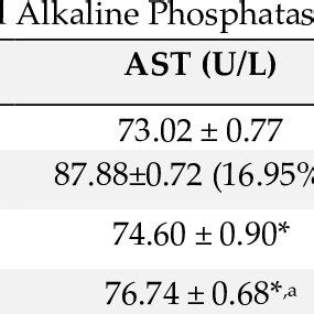 Protective Effects Of Rutin On Butachlor Induced Changes On Alanine