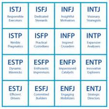 Mbti 200 Ideas On Pinterest Myers Briggs Personality Types Mbti