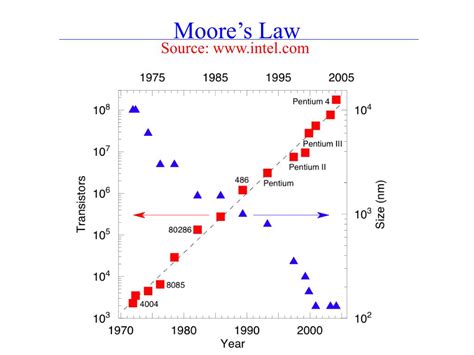 Ppt Strategies For Multiscale Modelling Powerpoint Presentation Free