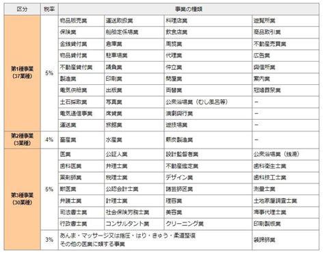 個人事業税とは？計算方法や仕訳、勘定科目、控除まで解説 マネーフォワード クラウド確定申告