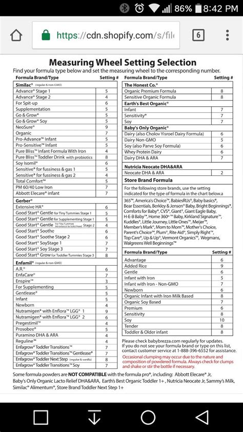 Baby Brezza Formula Chart