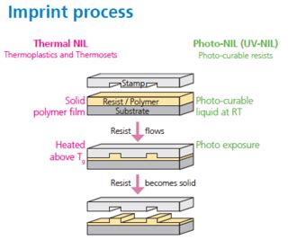 CNI-PV 2.1: Nano Imprint Lithography – The KNI Lab at Caltech