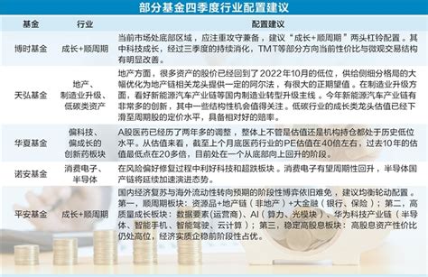 部分基金发布四季度策略报告 对未来行情整体偏乐观凤凰网湖北 凤凰网