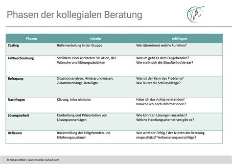 Co Creation Methode Vorteile Beispiele Gro Er Praxisratgeber