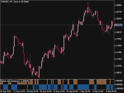 Heken Ashi Histogram Indicator ⋆ Top Mt5 Indicators Mq5 Or Ex5 ⋆