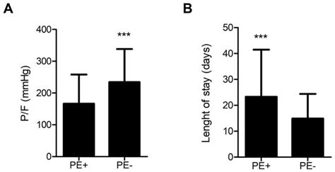 Jcm Free Full Text Pleural Effusion In Covid 19 Pneumonia Clinical