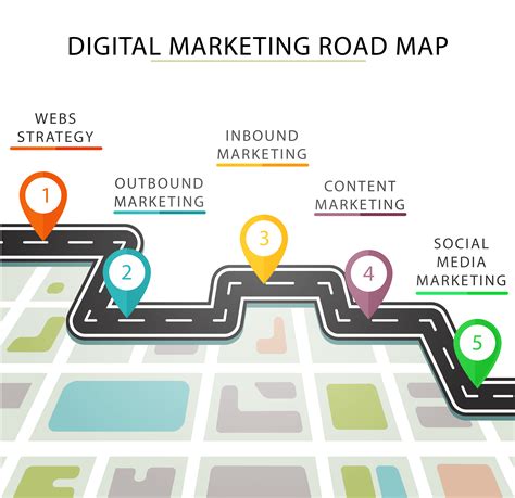 Digital Roadmap