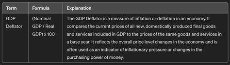 GDP deflator - FourWeekMBA