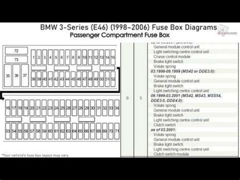 Bmw Series E Fuse Box Diagram Bmw Series E