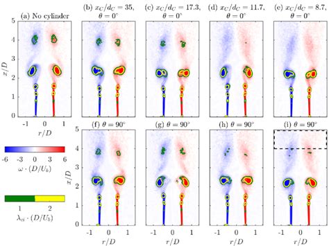 Phase Averaged Vorticity Distribution At Tt E 075 Along The