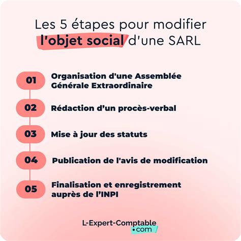 Objet social d une SARL comment le rédiger 2024